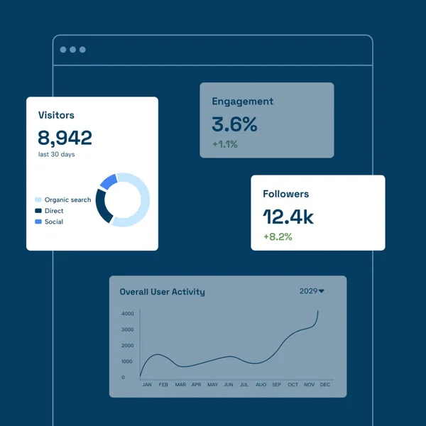 Monthly marketing performance dashboard with visitors, engagement, followers, and user activity charts